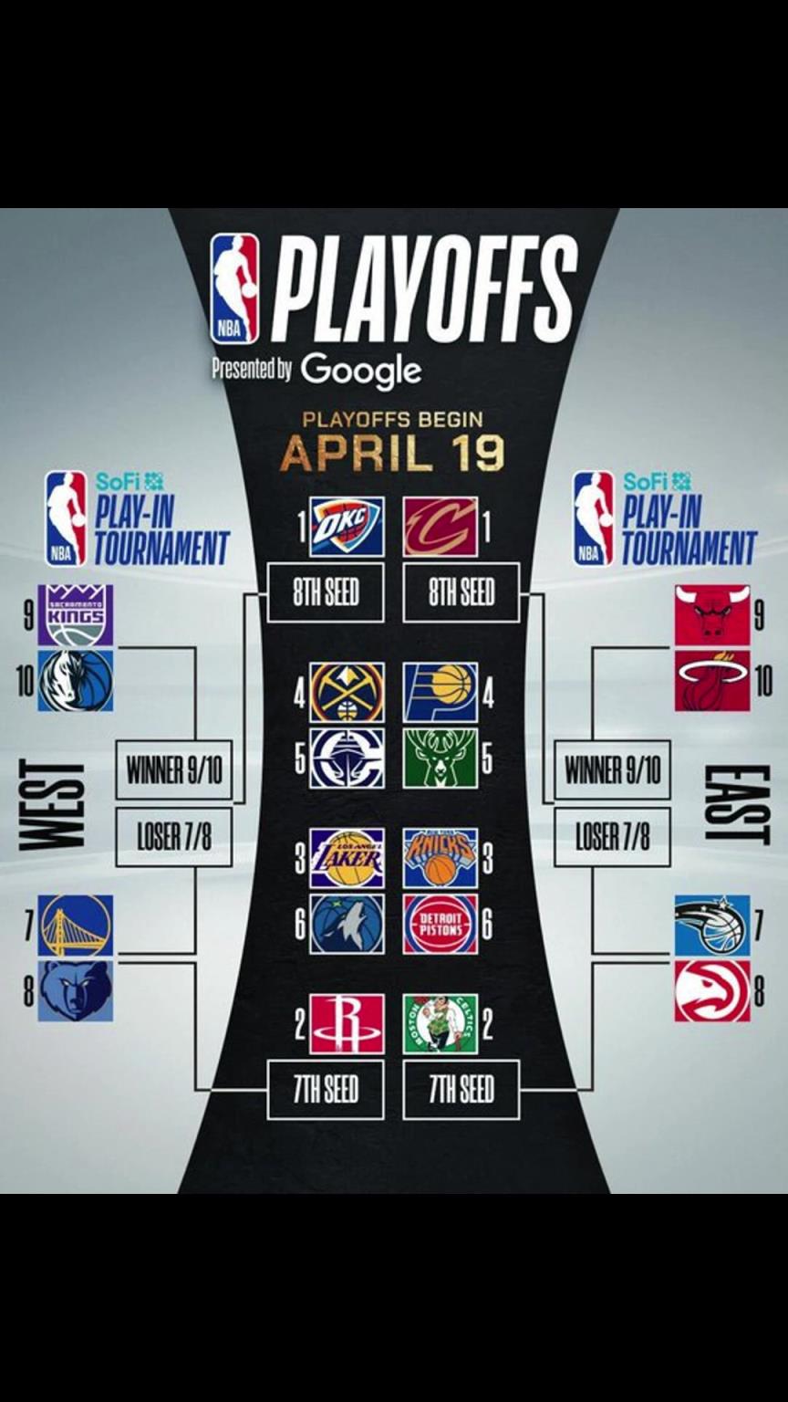 誰晉級(jí)？季后賽對(duì)陣出爐！快船vs掘金 湖人vs狼 勇士附加賽