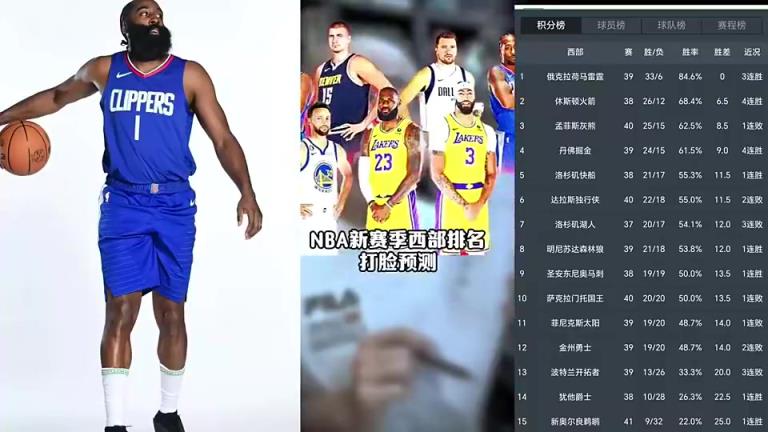 打臉繼續(xù)！賽季初王猛預(yù)測(cè)快船未進(jìn)前十 如今排名第五打進(jìn)季后賽